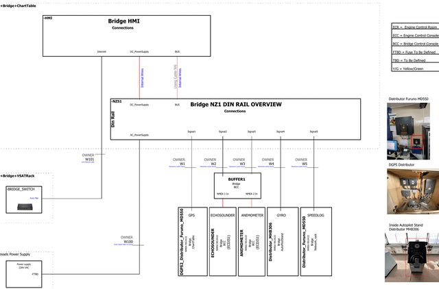 System overview drawing